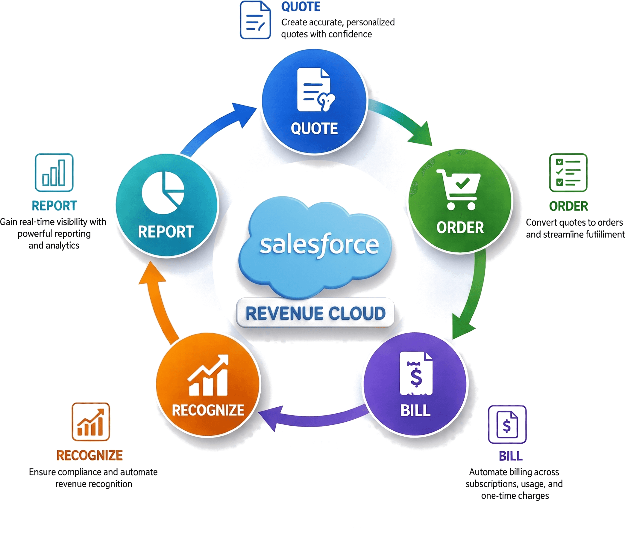 Salesforce Powered Success