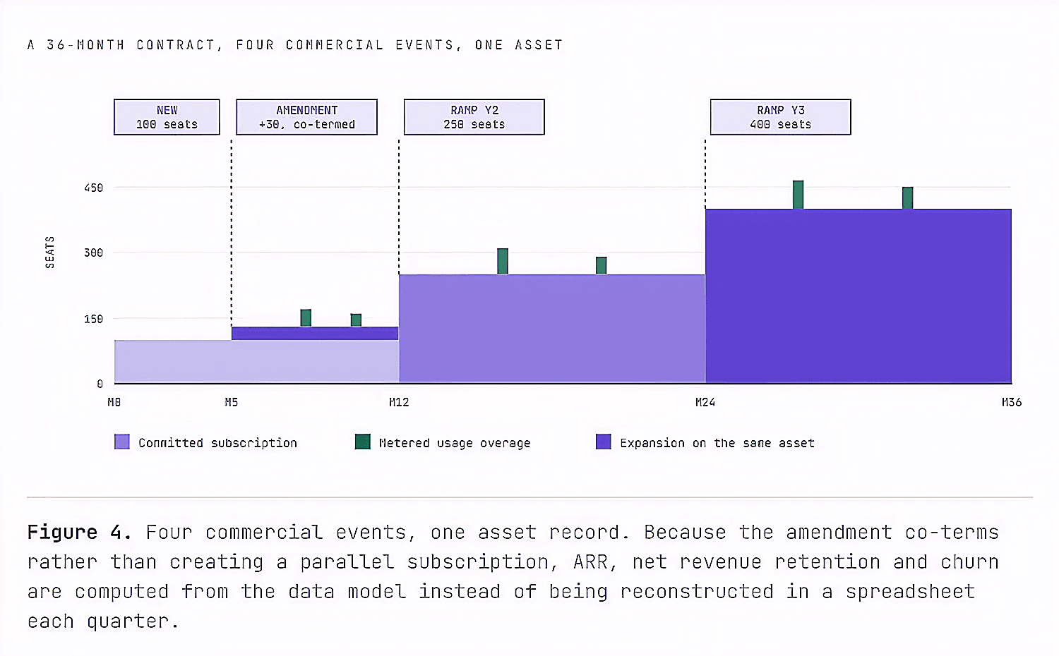 B2B SAAS ANALYTICS: AUTOMATING MULTI-YEAR RAMP DEALS & USAGE METERING
