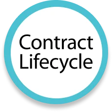 Contact Lifecycle